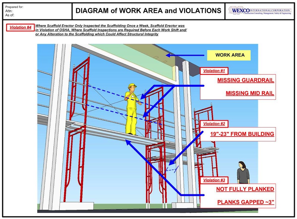 CONSTRUCTION SITE SAFETY - SCAFFOLD ACCIDENT  WEXCO